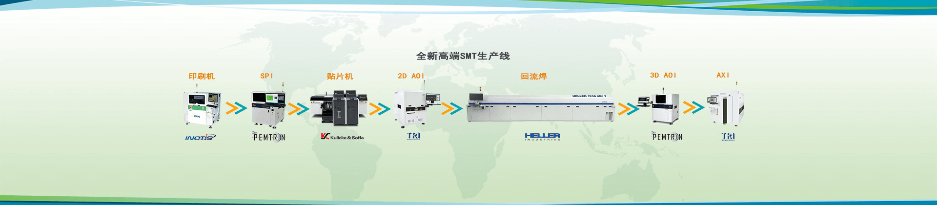 smt貼片整線設備有哪些品牌