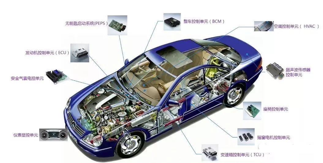 ASM貼片機(jī)在汽車電子貼裝品質(zhì)管控有哪些？